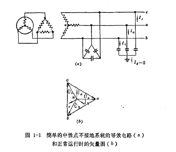 圖1-1簡單的中性點不接地系統(tǒng)的等效電路（a)和正常運行時的矢量圖（b)